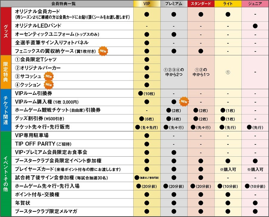 2021-22シーズン 三遠ネオフェニックスブースタークラブ TEAM83 概要