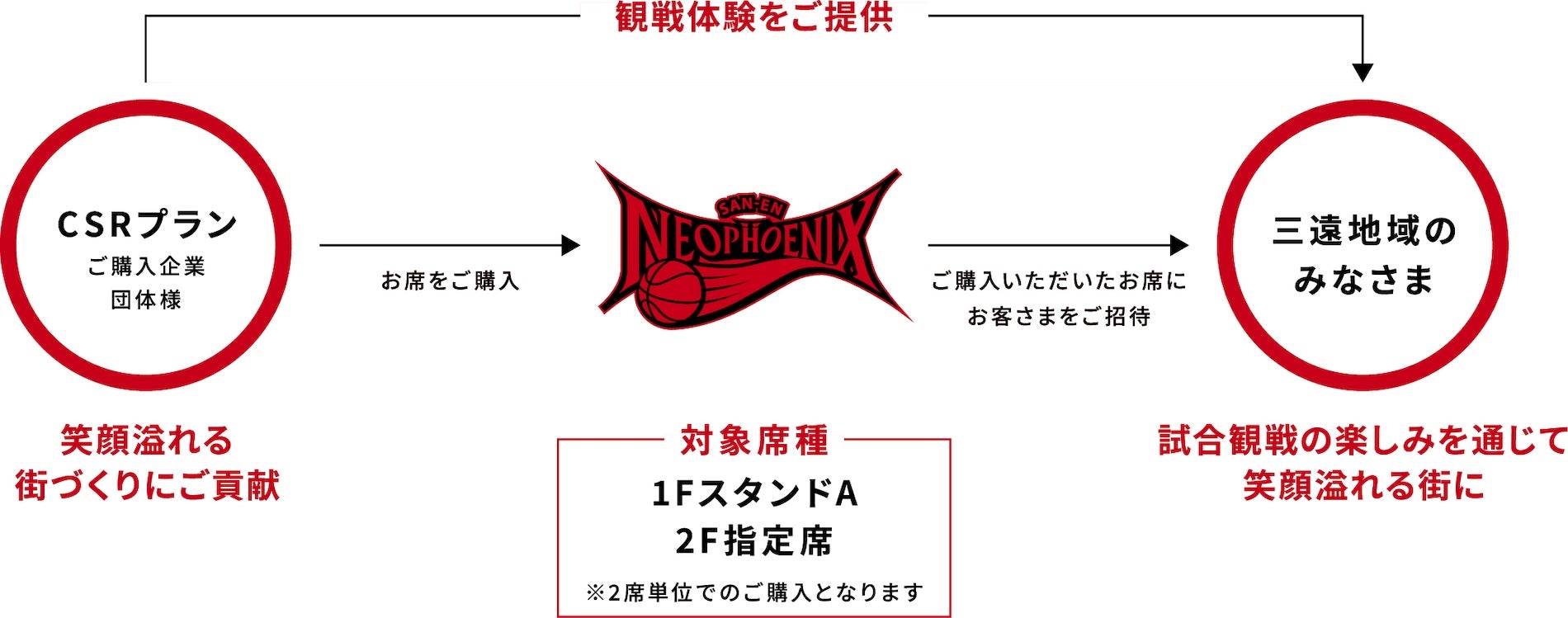 csr planのイメージ