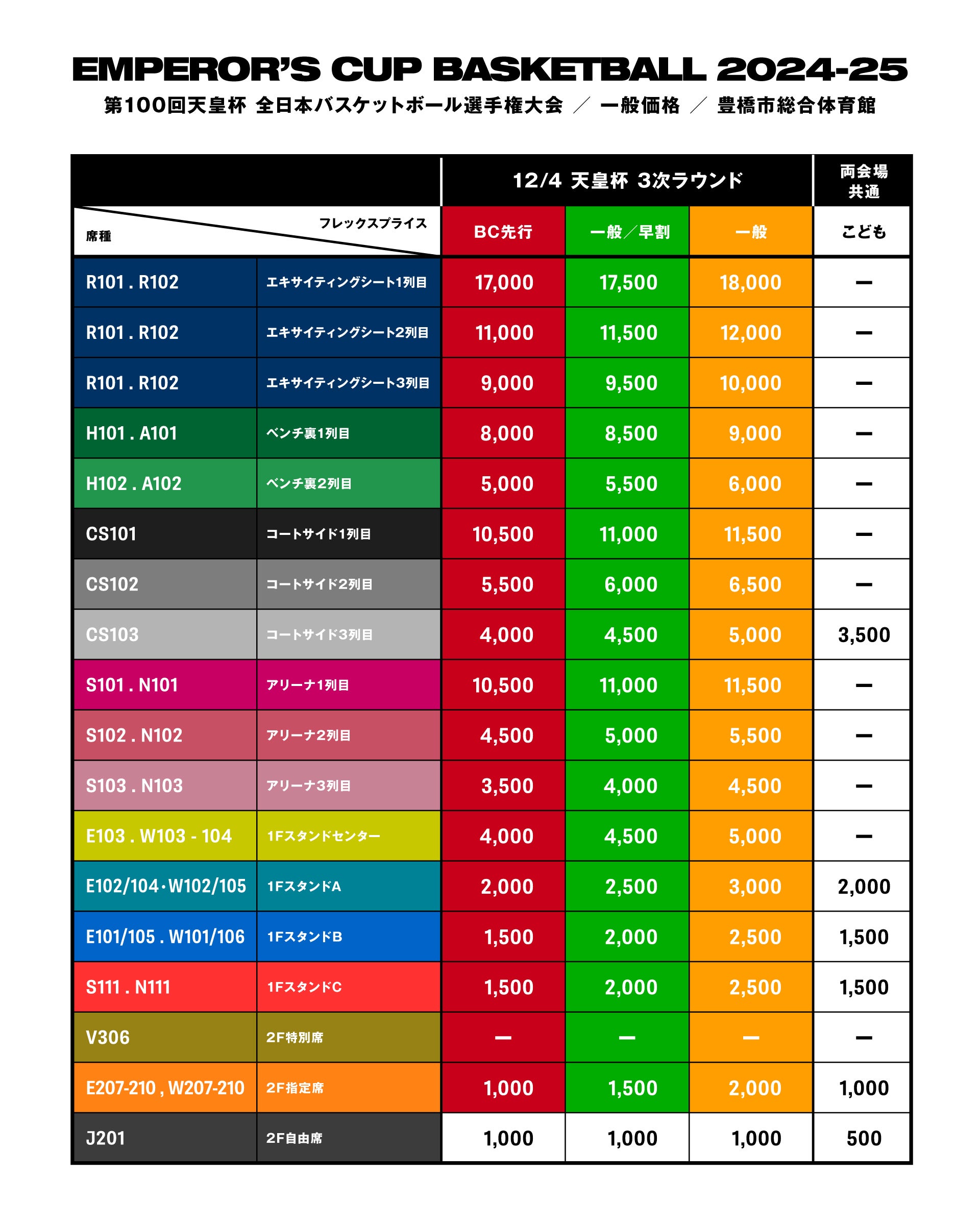 価格表