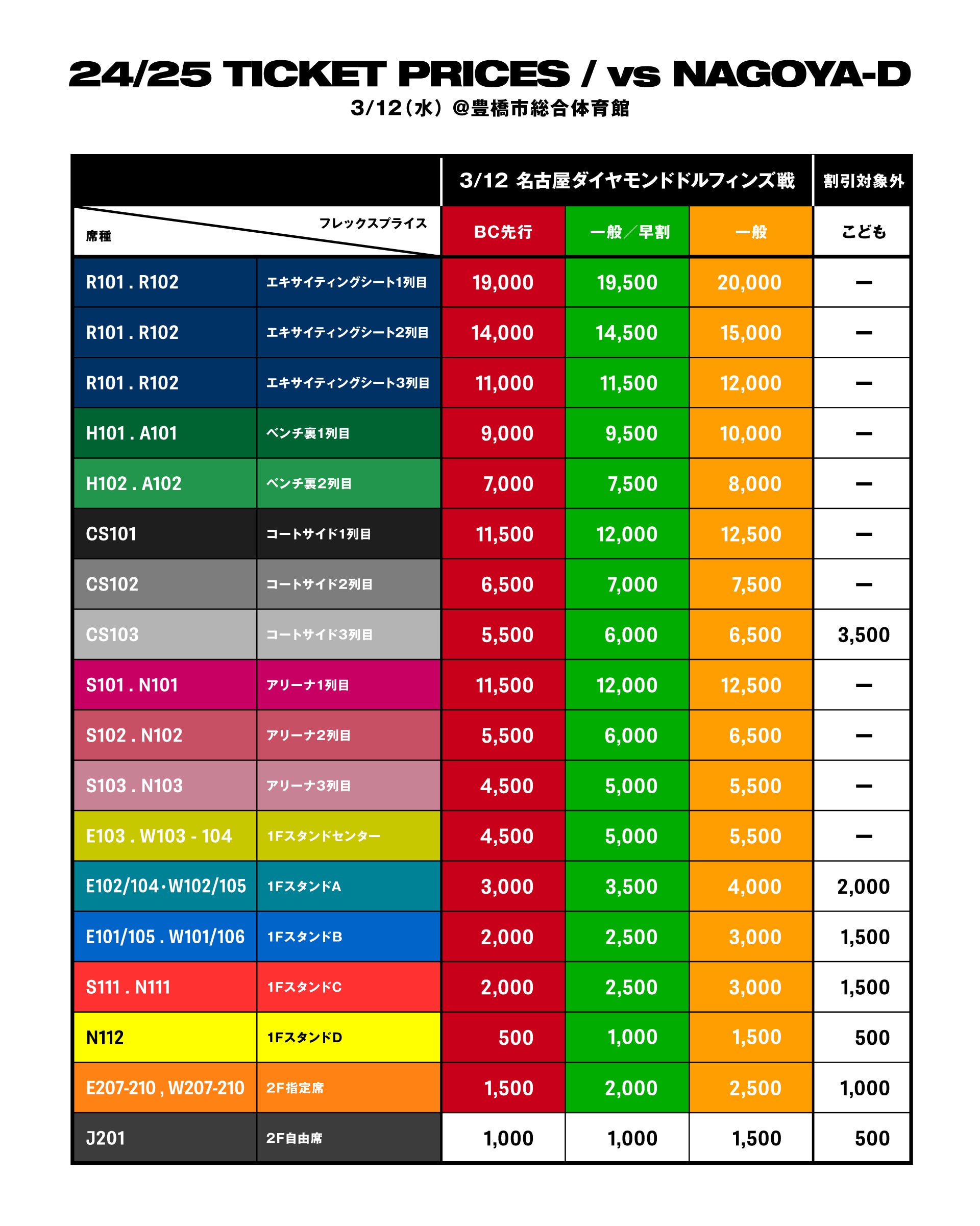 価格表