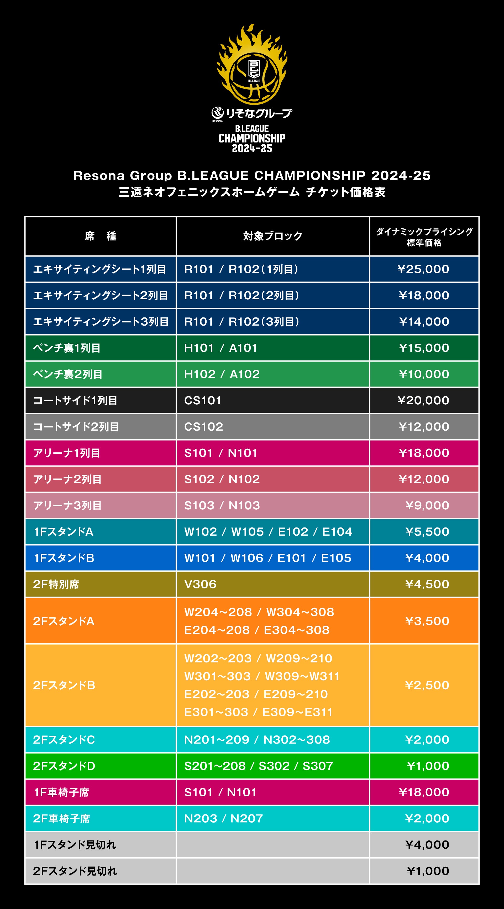 価格表